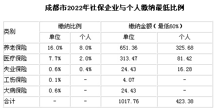 ɶ20227籣UIcU{˜